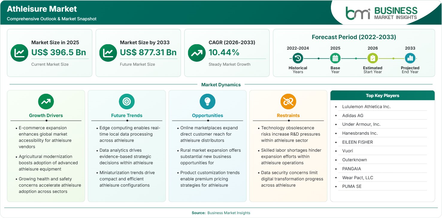 Athleisure Market Strategic Framework