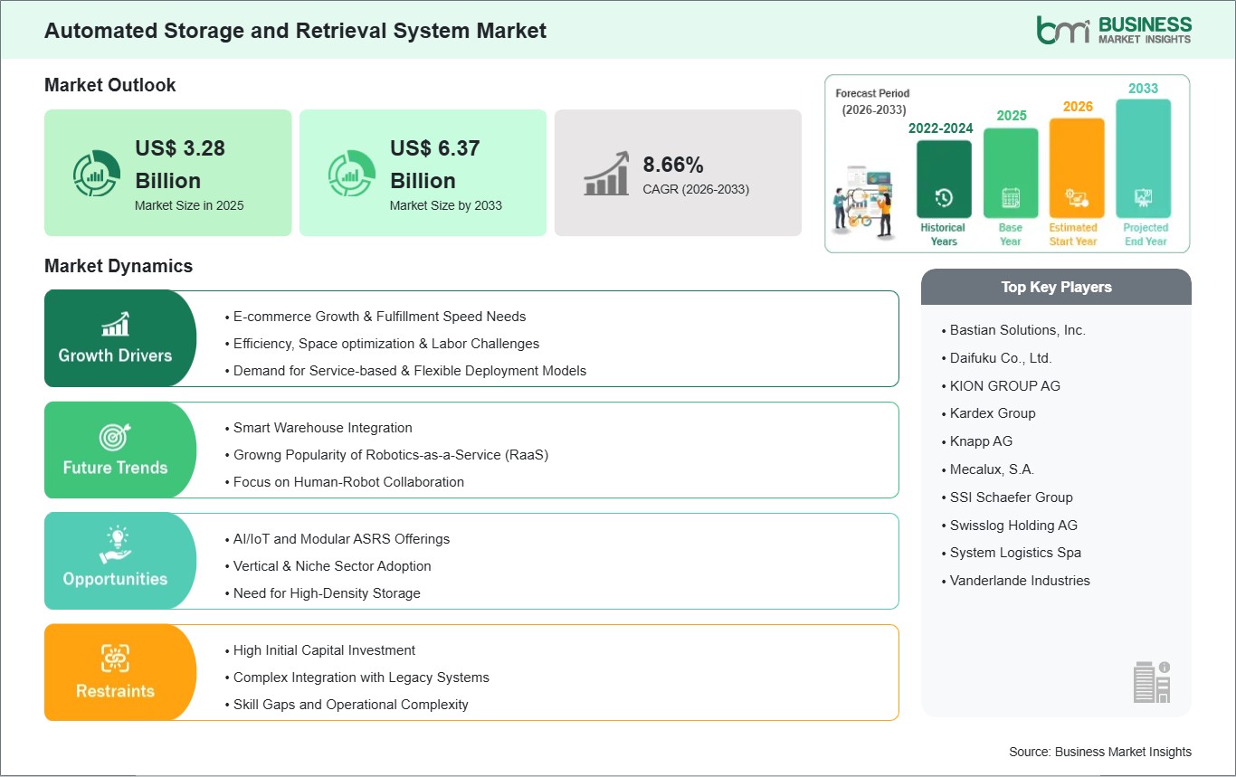 global-market-strategic-framework