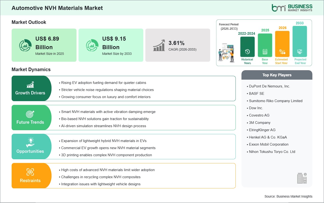 global-market-strategic-framework