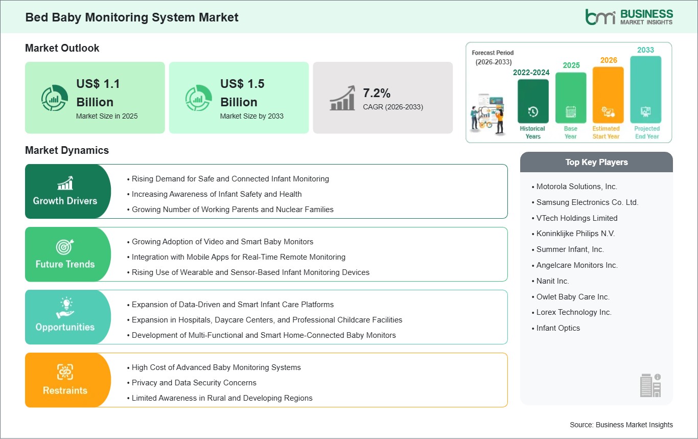 global-market-strategic-framework