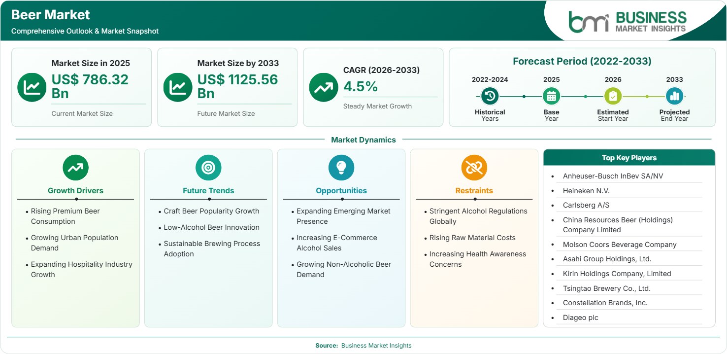 Beer Market Strategic Framework