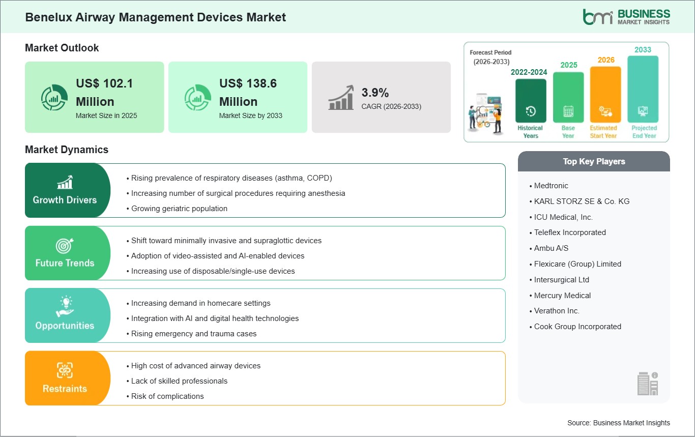 global-market-strategic-framework