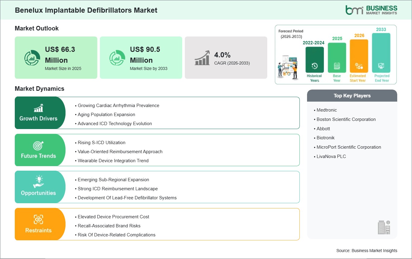 global-market-strategic-framework