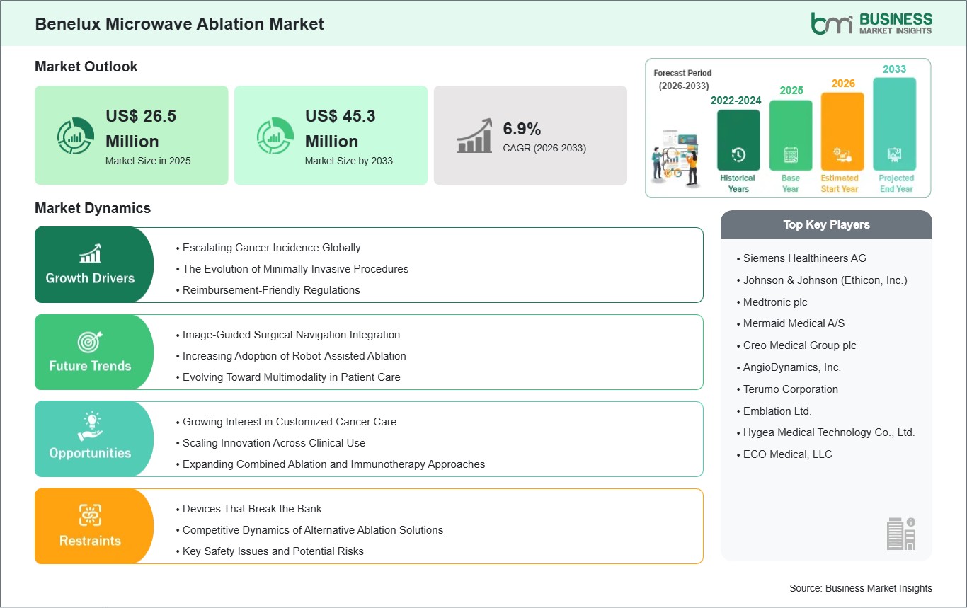 global-market-strategic-framework