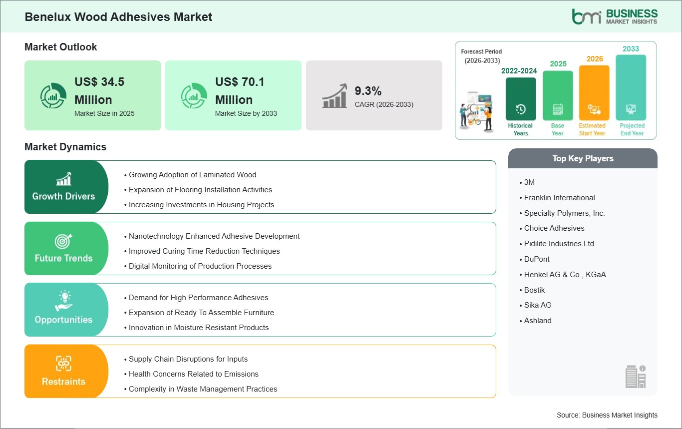 global-market-strategic-framework