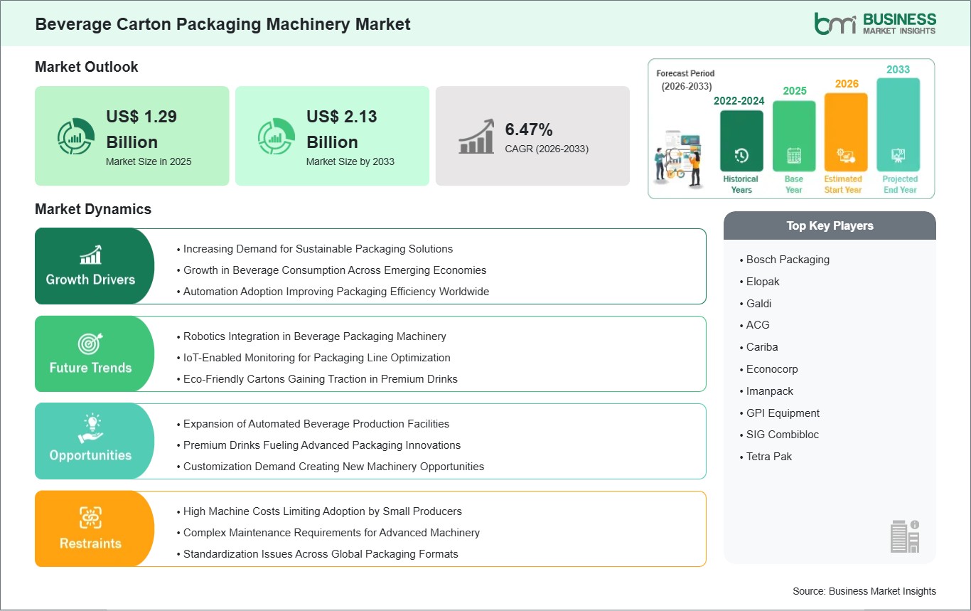 global-market-strategic-framework