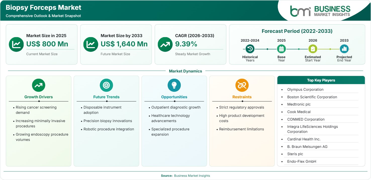 biopsy-forceps-market-market-strategic-framework