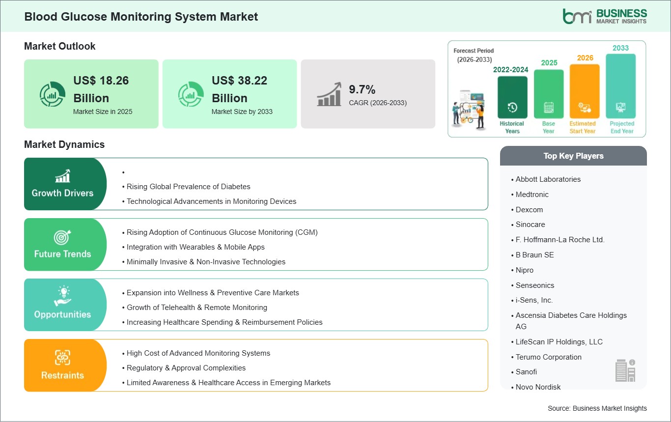 global-market-strategic-framework