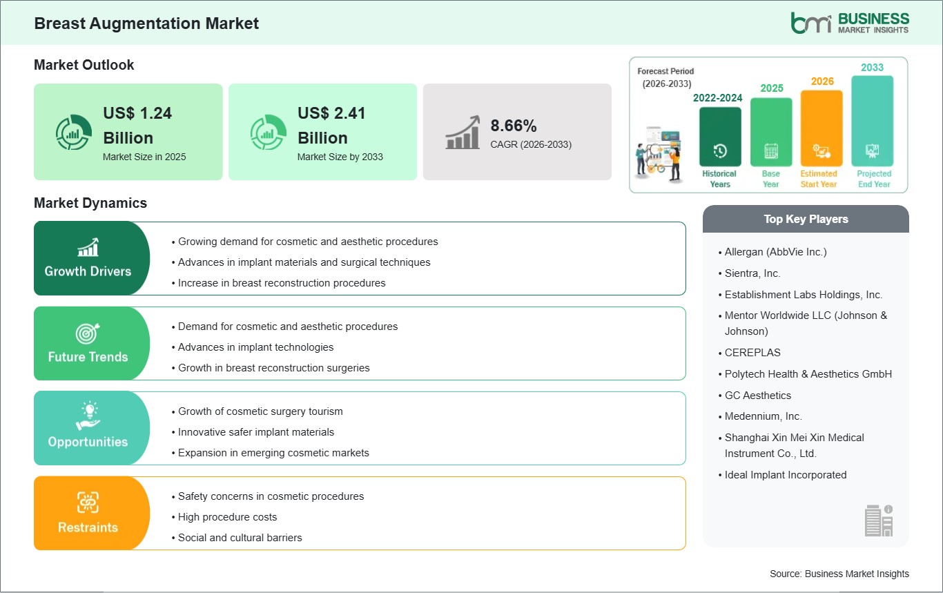 global-market-strategic-framework