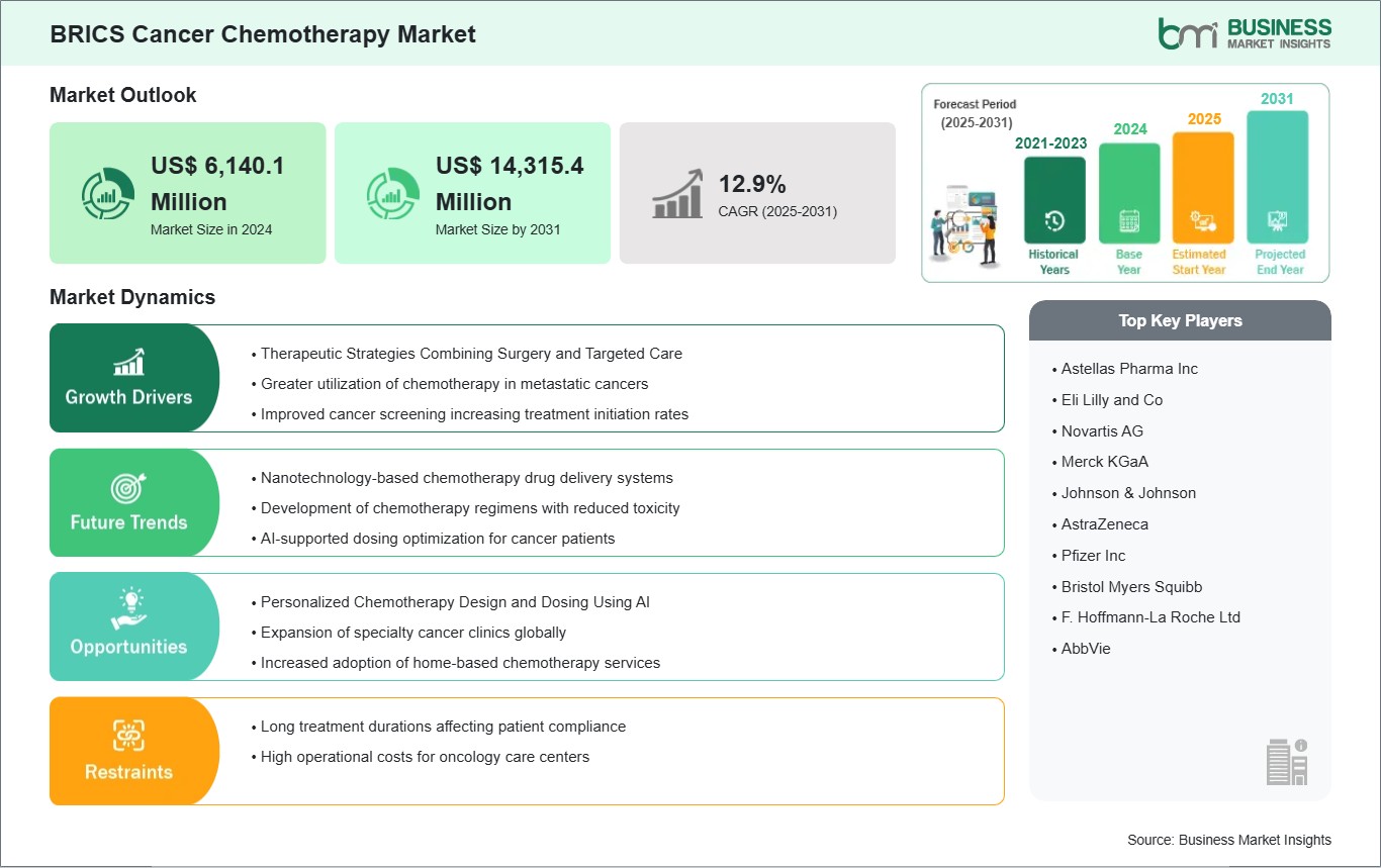 global-market-strategic-framework