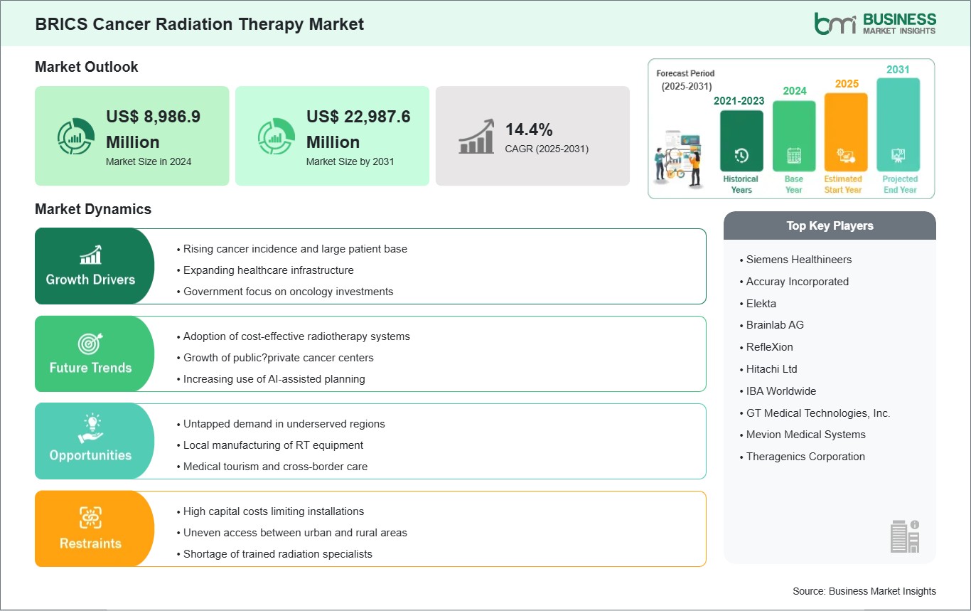 global-market-strategic-framework