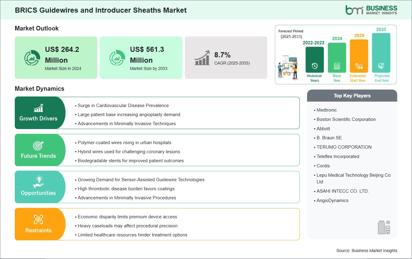 global-market-strategic-framework