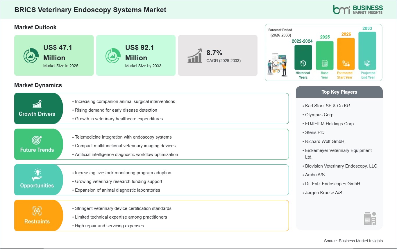 global-market-strategic-framework