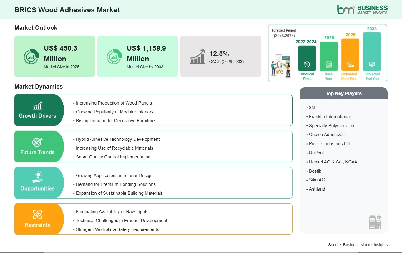 global-market-strategic-framework