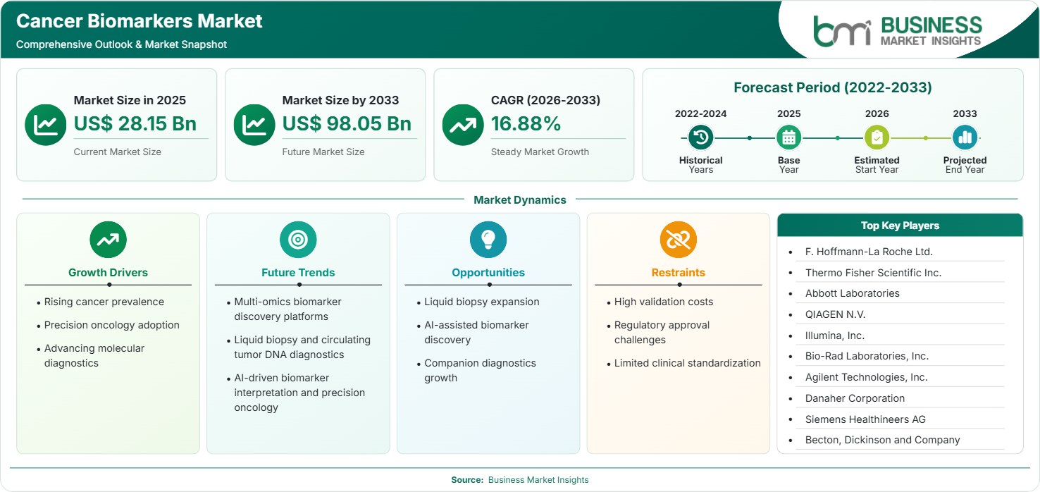 cancer-biomarkers-market-market-strategic-framework