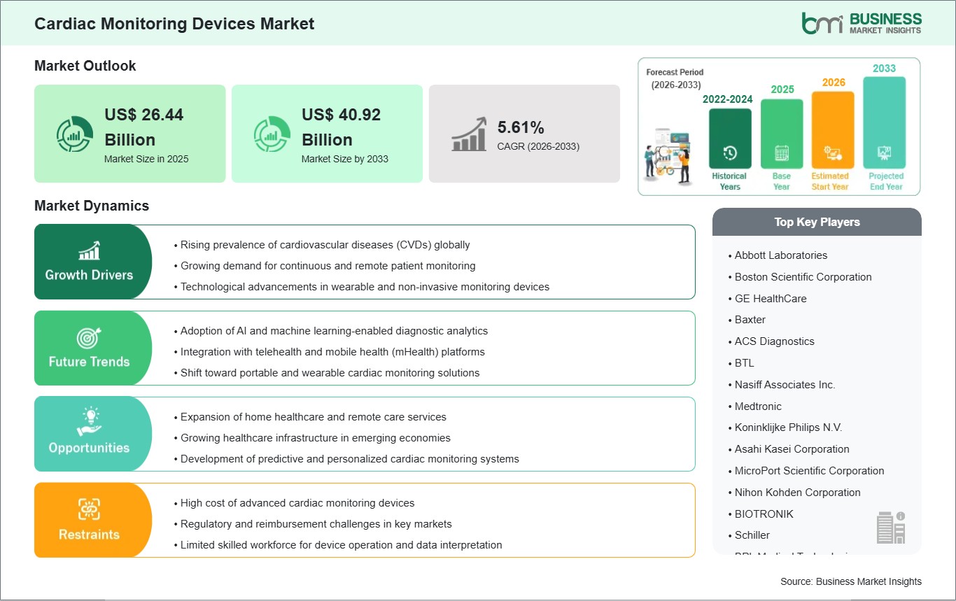 global-market-strategic-framework