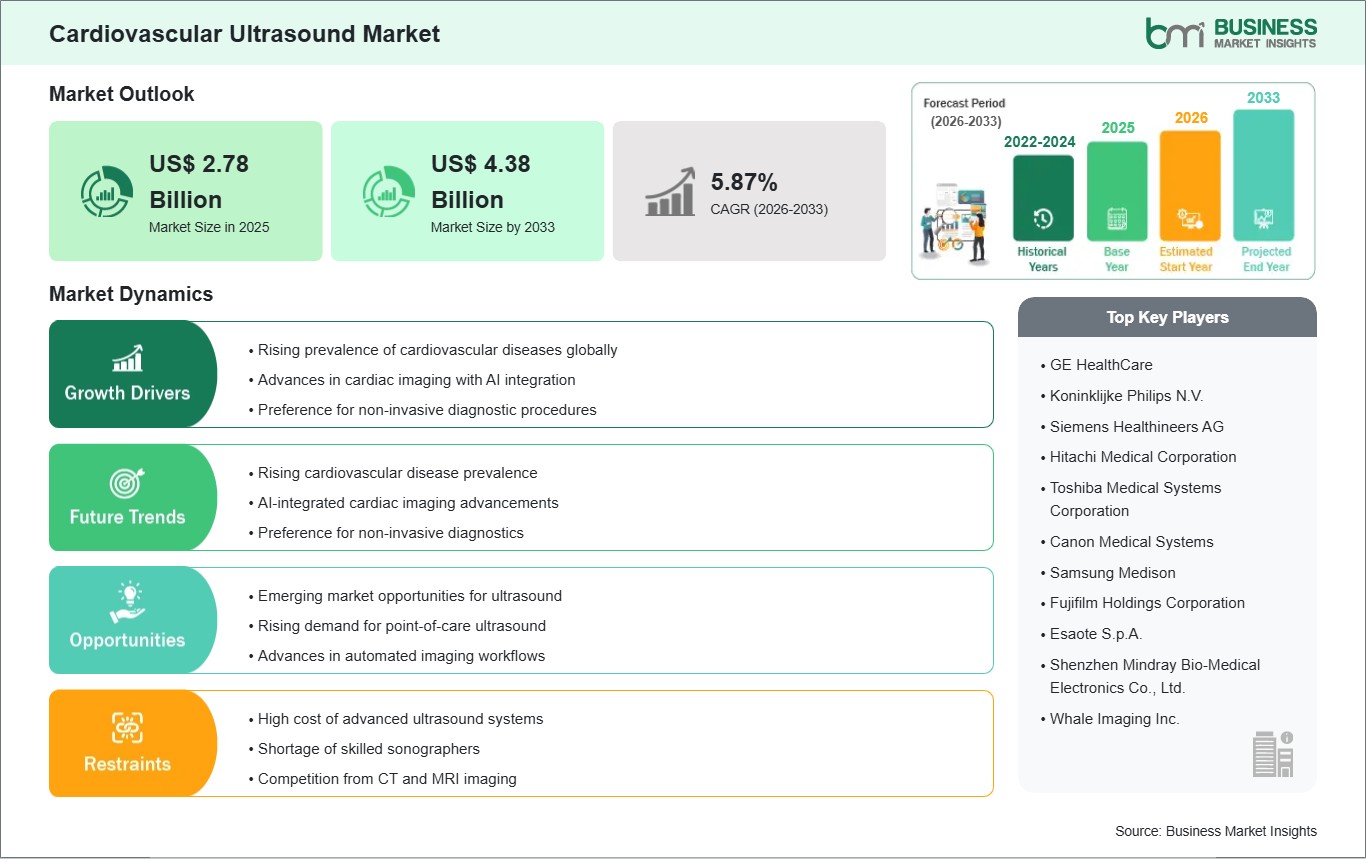 global-market-strategic-framework