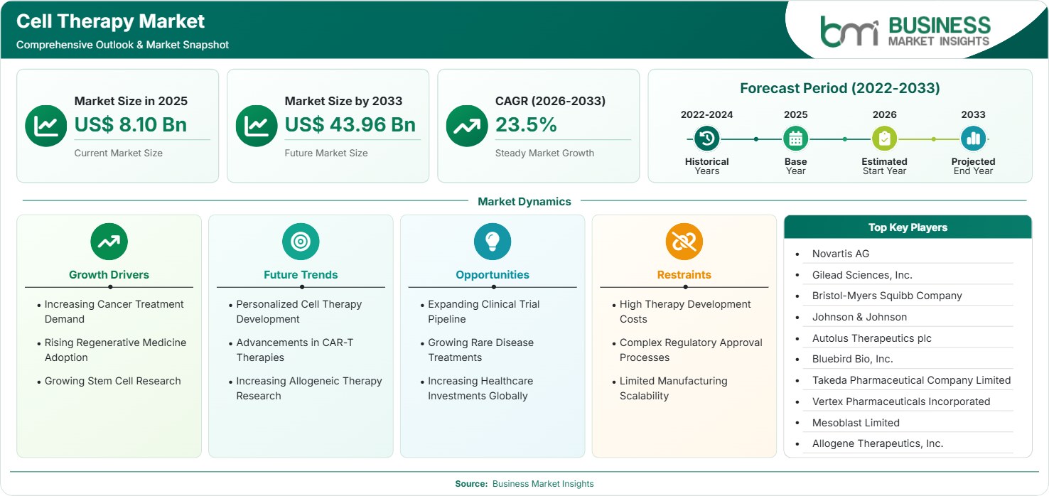 cell-therapy-market-market-strategic-framework
