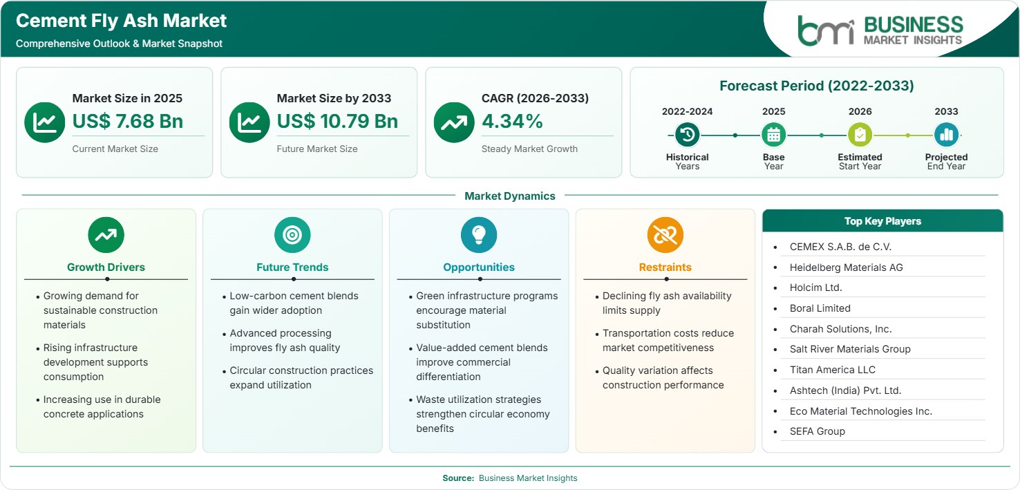 Cement Fly Ash Market Strategic Framework