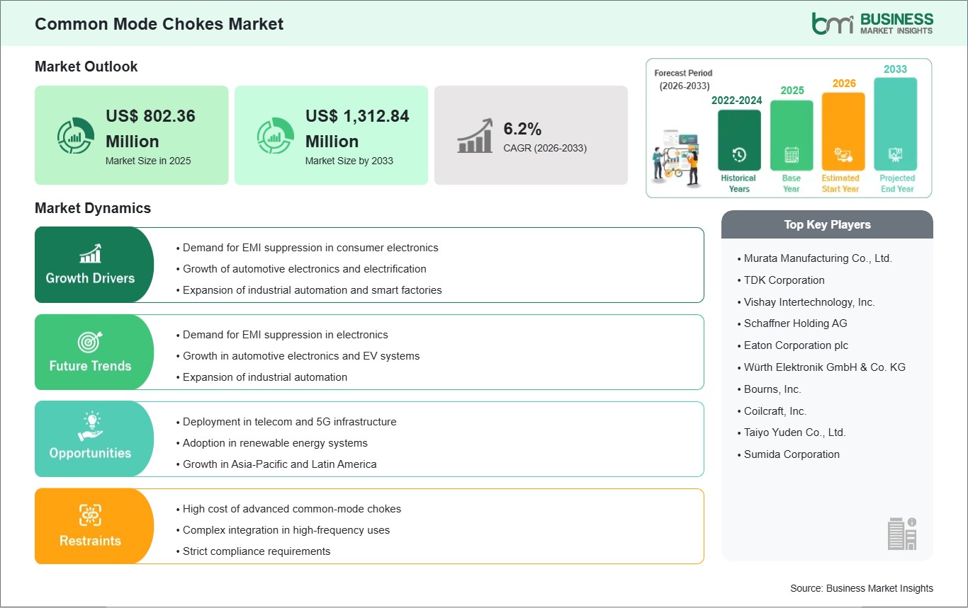 global-market-strategic-framework
