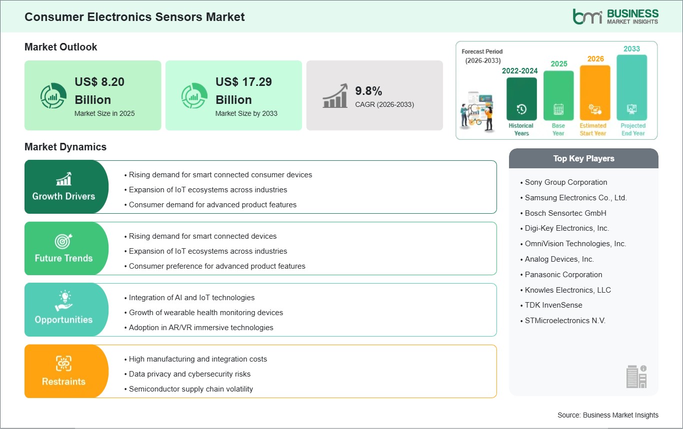 global-market-strategic-framework