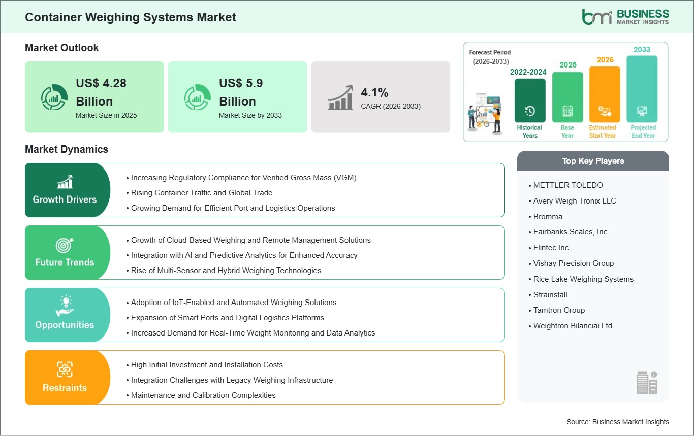 global-market-strategic-framework