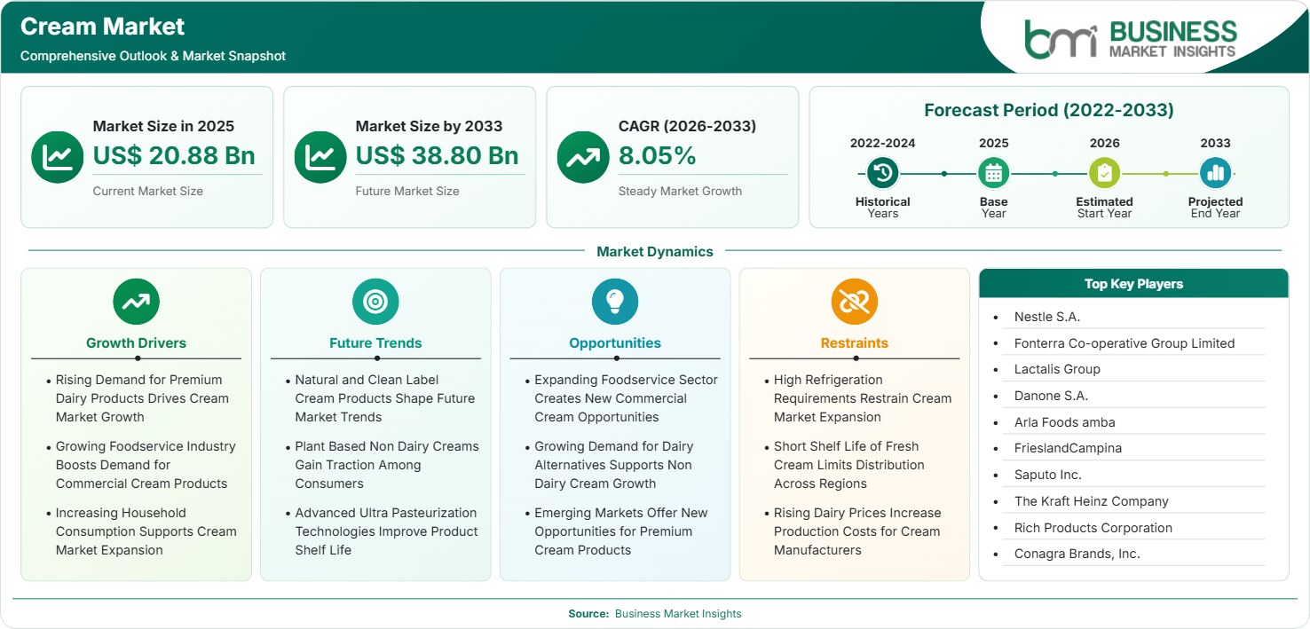 Cream Market Strategic Framework