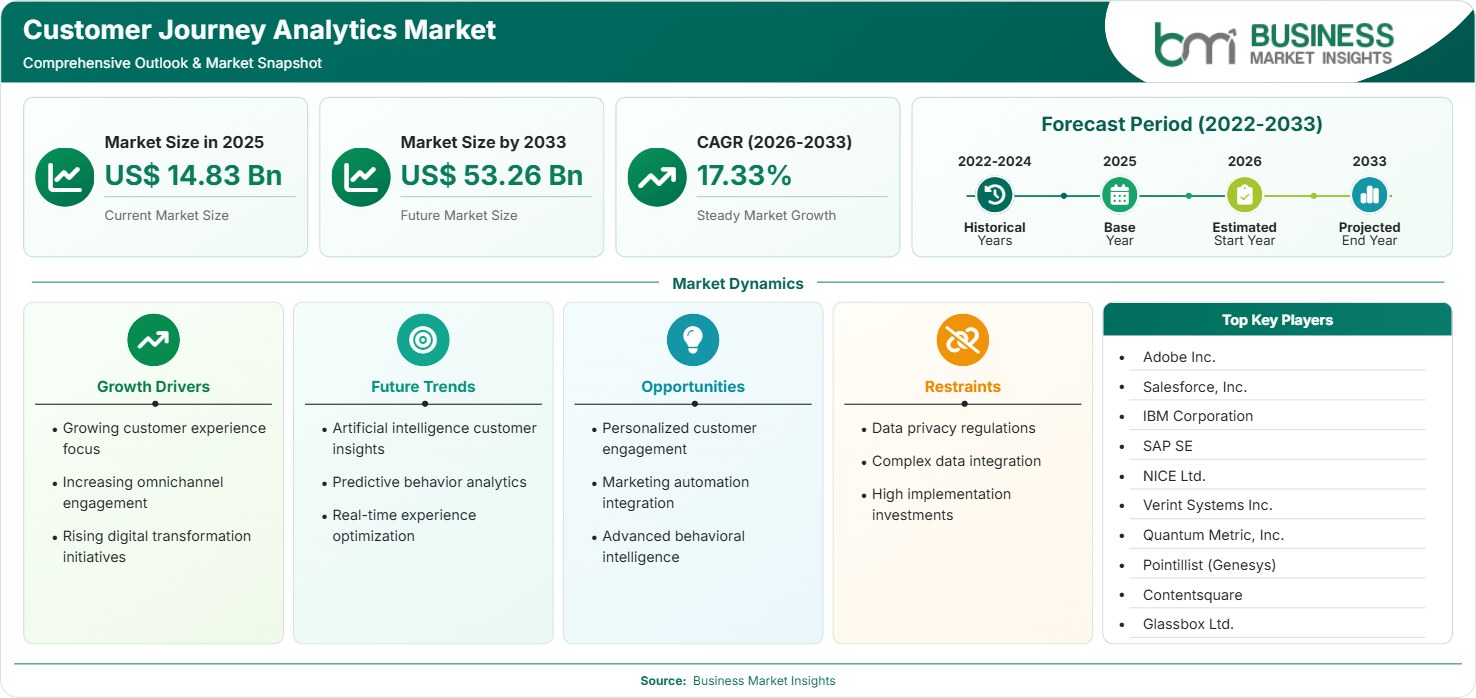 Customer Journey Analytics Market Strategic Framework