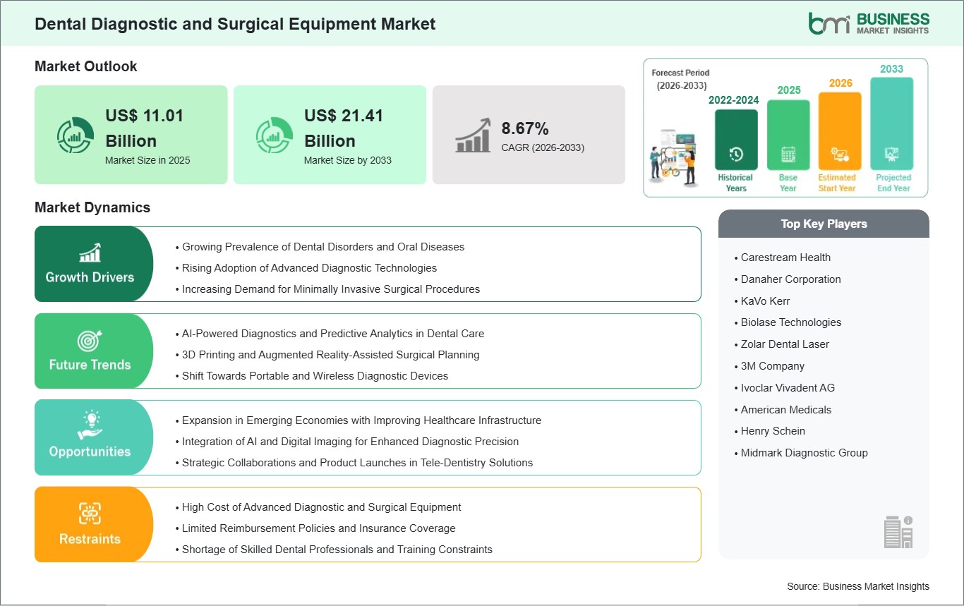 global-market-strategic-framework