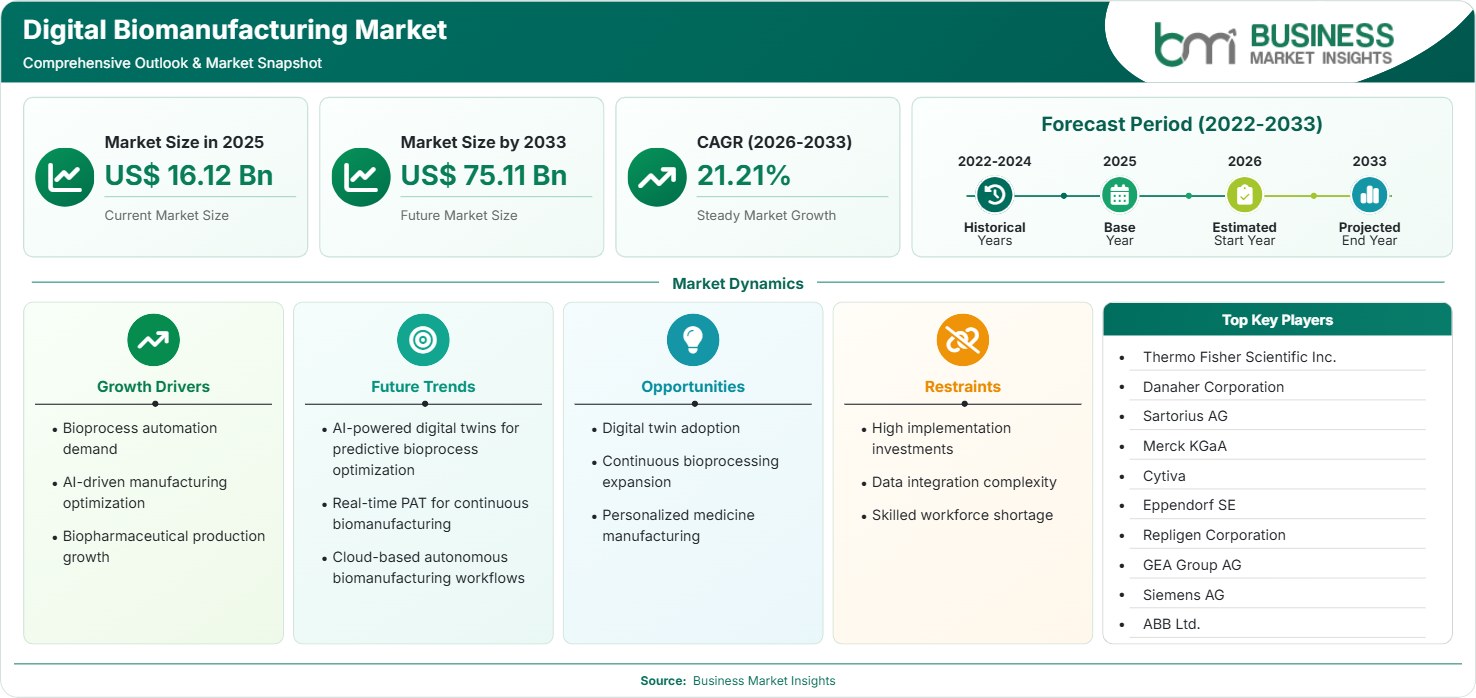 digital-biomanufacturing-market-market-strategic-framework