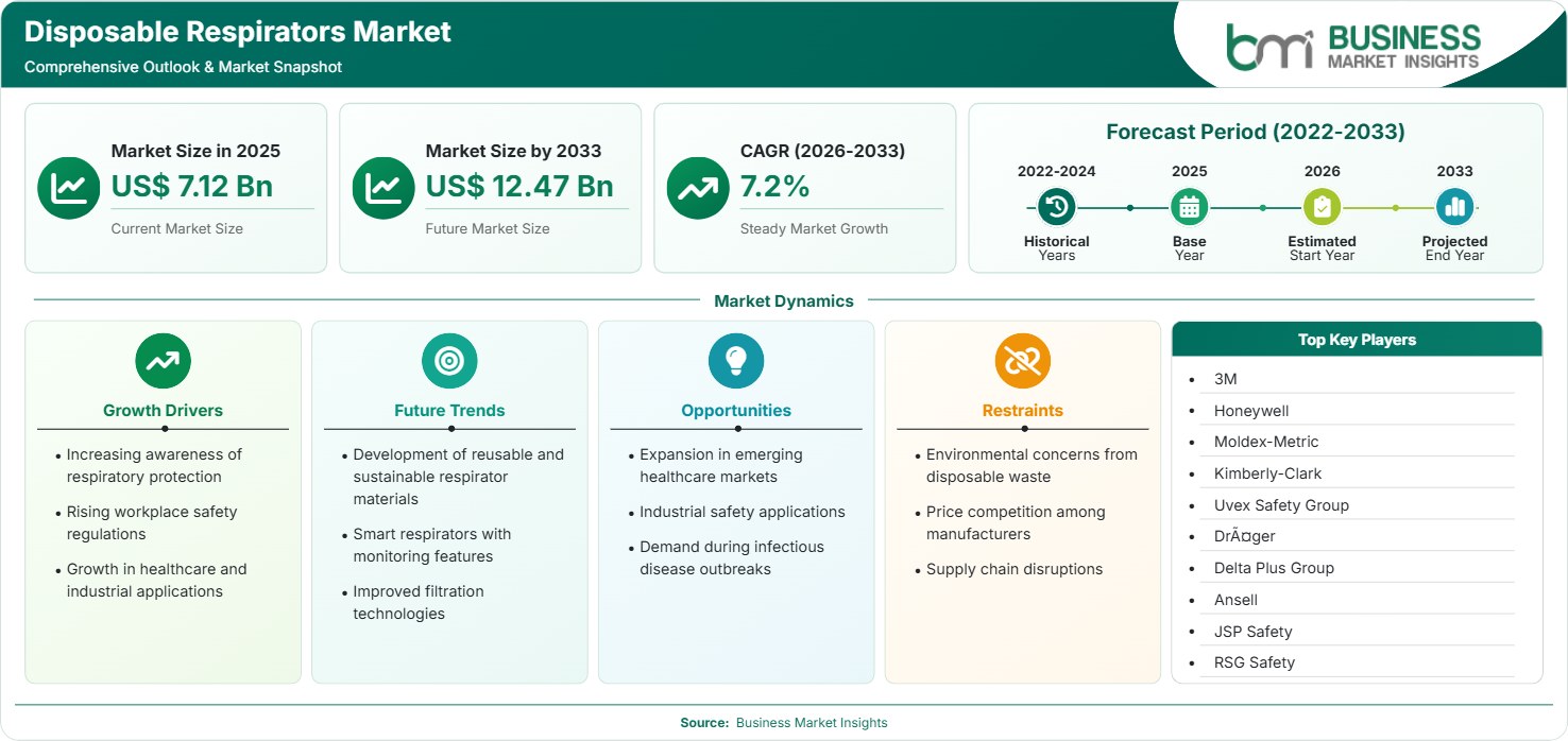 disposable-respirators-market-market-strategic-framework