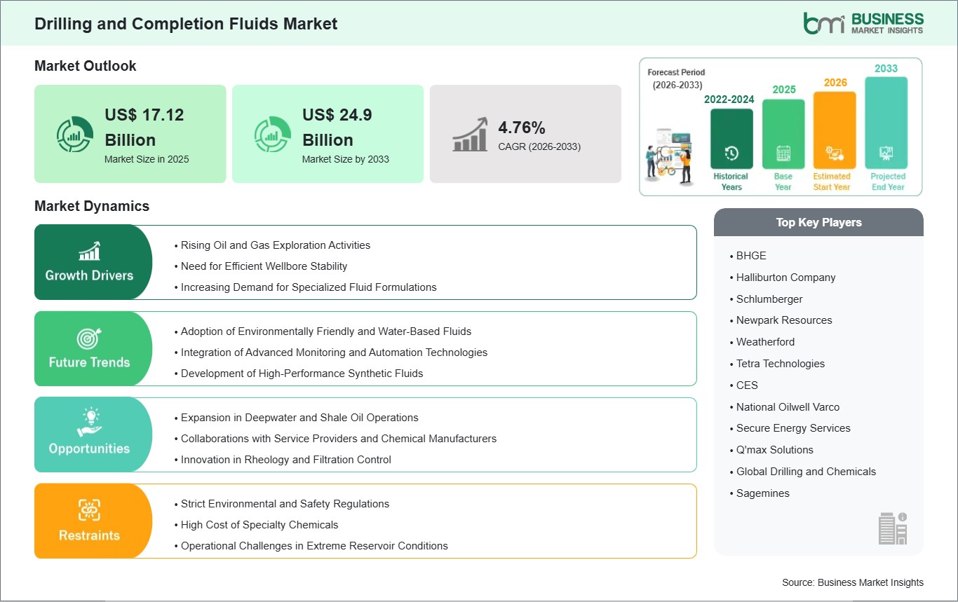 global-market-strategic-framework