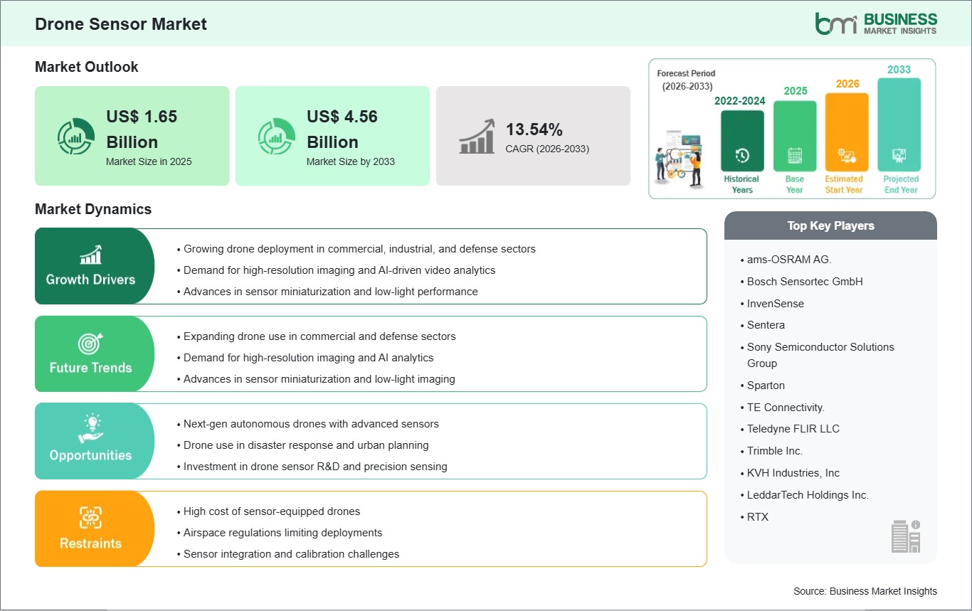 global-market-strategic-framework