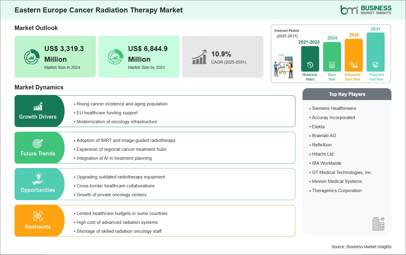 global-market-strategic-framework