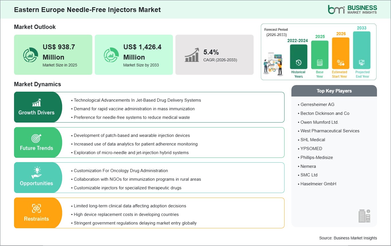 global-market-strategic-framework