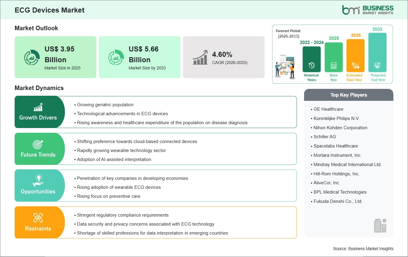 global-market-strategic-framework