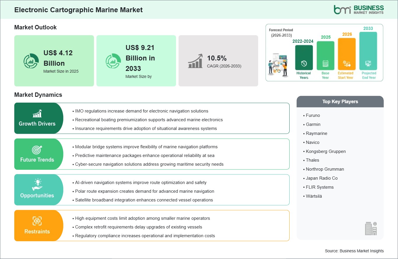 global-market-strategic-framework