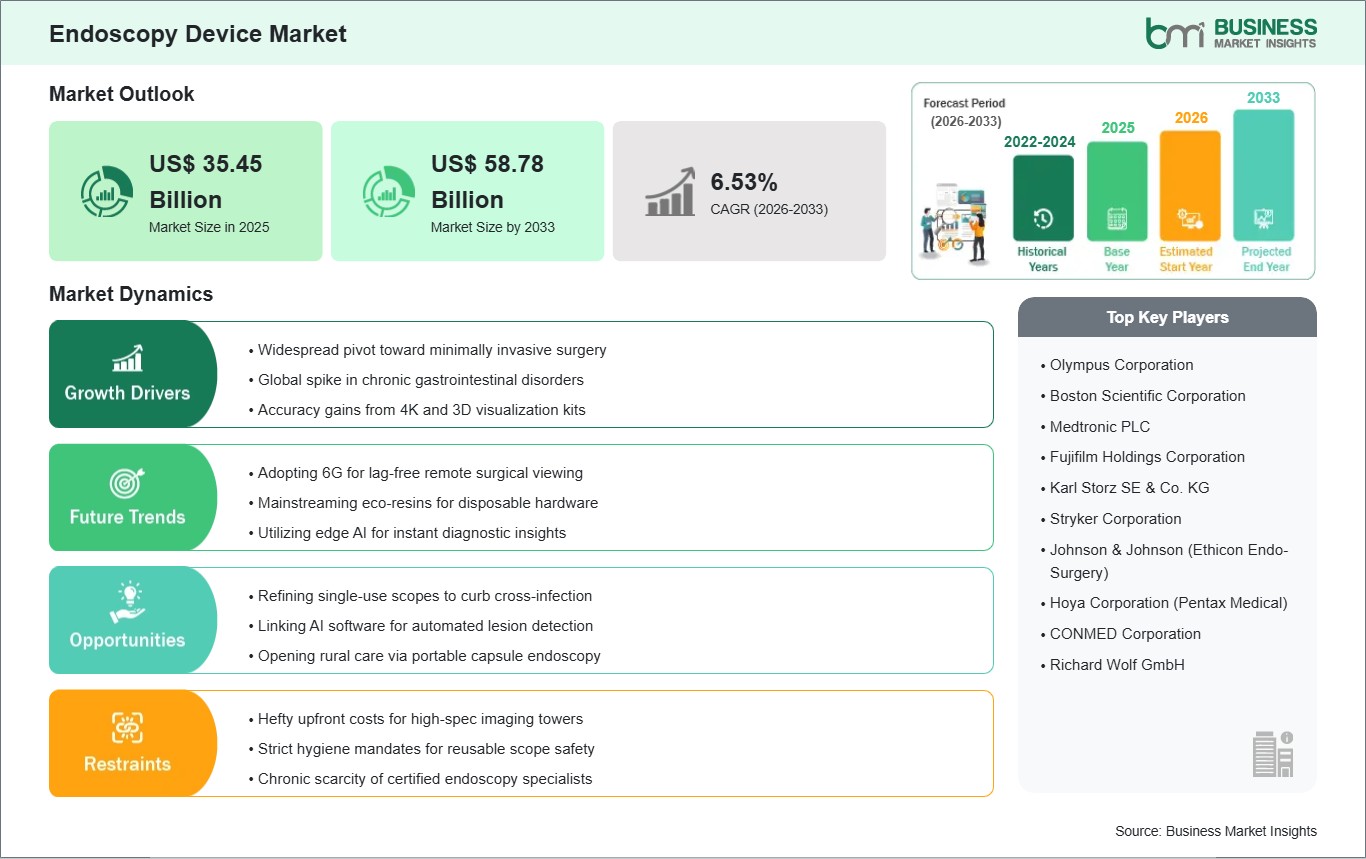 global-market-strategic-framework