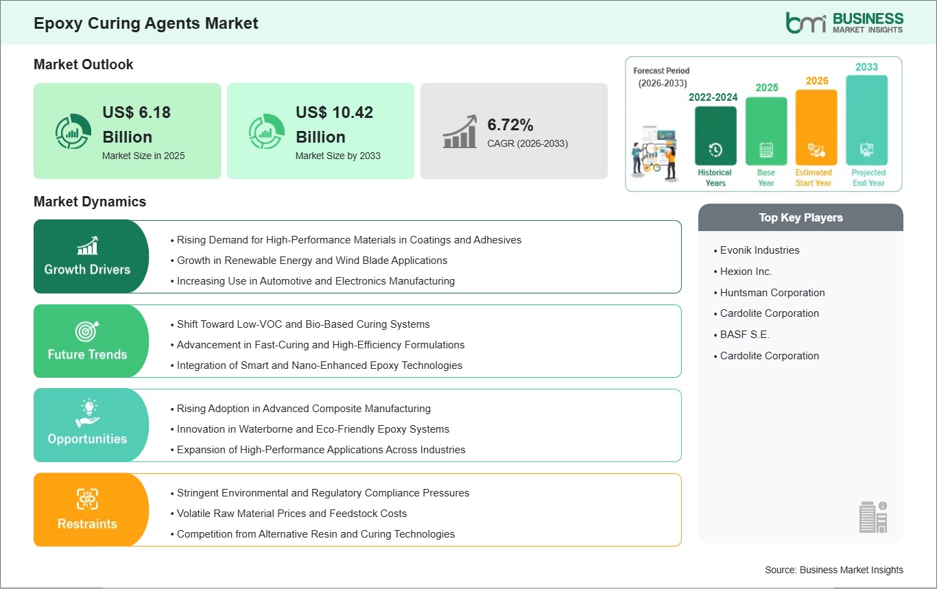 global-market-strategic-framework