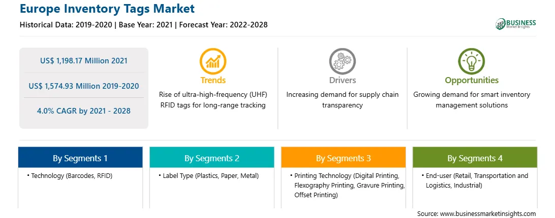 strategic-framework/europe-inventory-tags-market-strategic-framework.webp