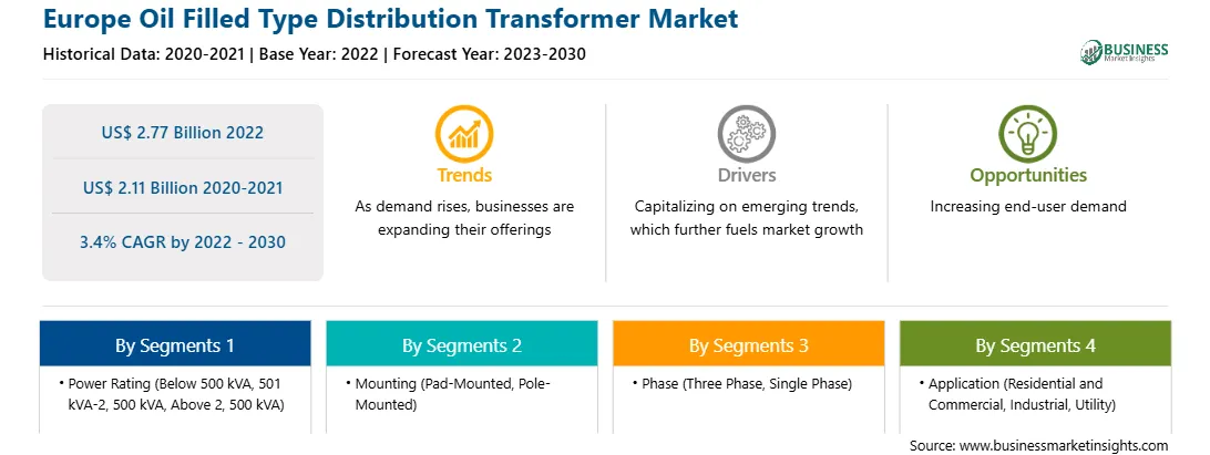 strategic-framework/europe-oil-filled-type-distribution-transformer-market-strategic-framework.webp