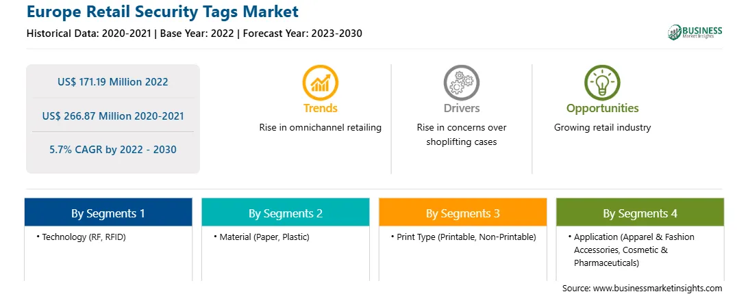strategic-framework/europe-retail-security-tags-market-strategic-framework.webp