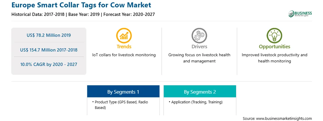 strategic-framework/europe-smart-collar-tags-for-cow-market-strategic-framework.webp