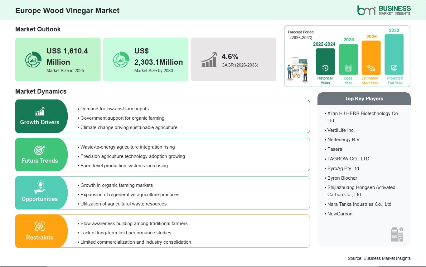 global-market-strategic-framework
