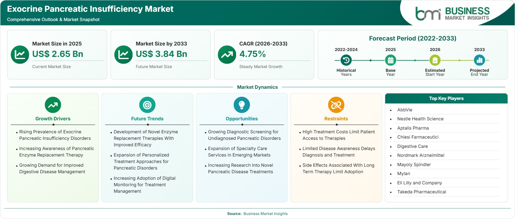 exocrine-pancreatic-insufficiency-market-market-strategic-framework