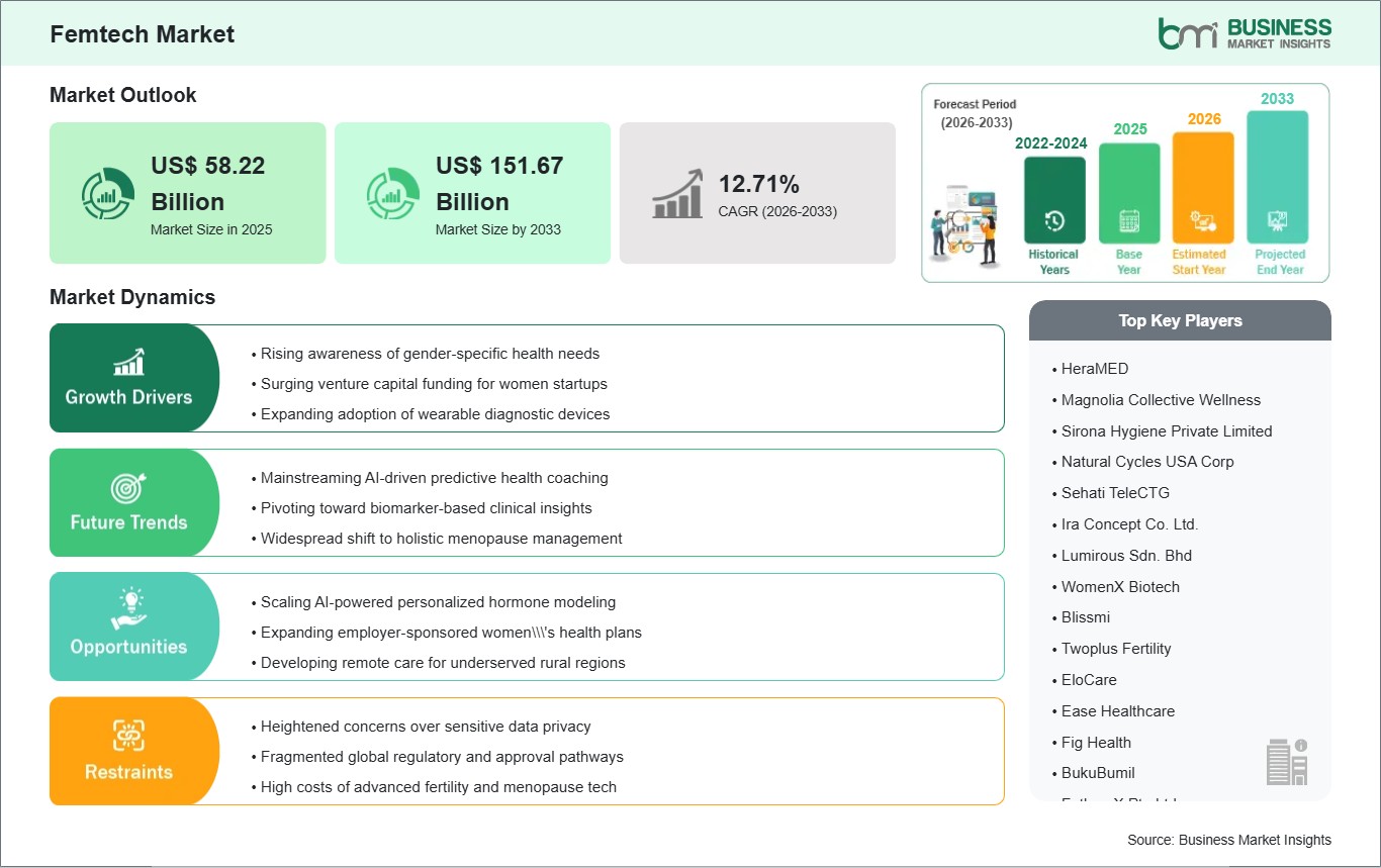 global-market-strategic-framework