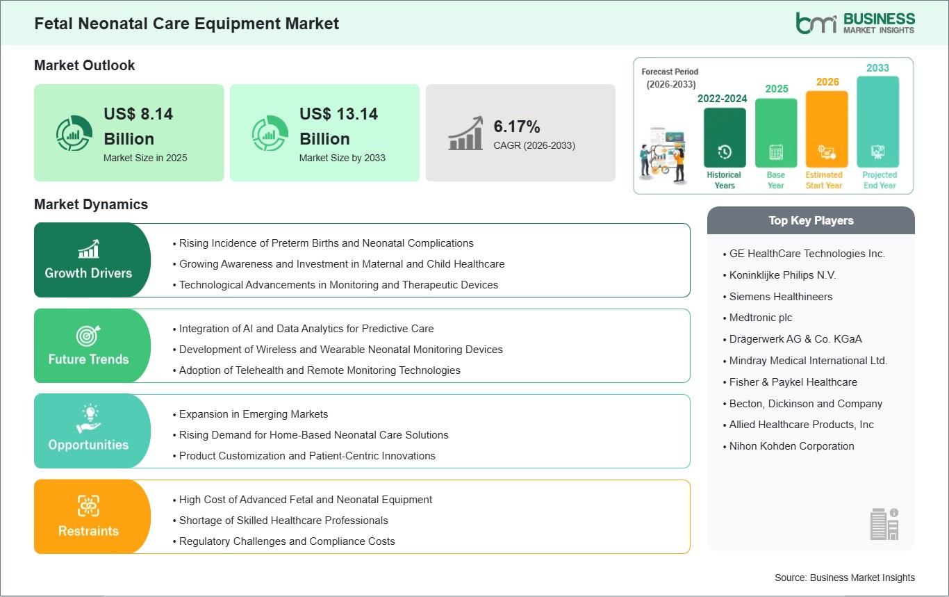 global-market-strategic-framework