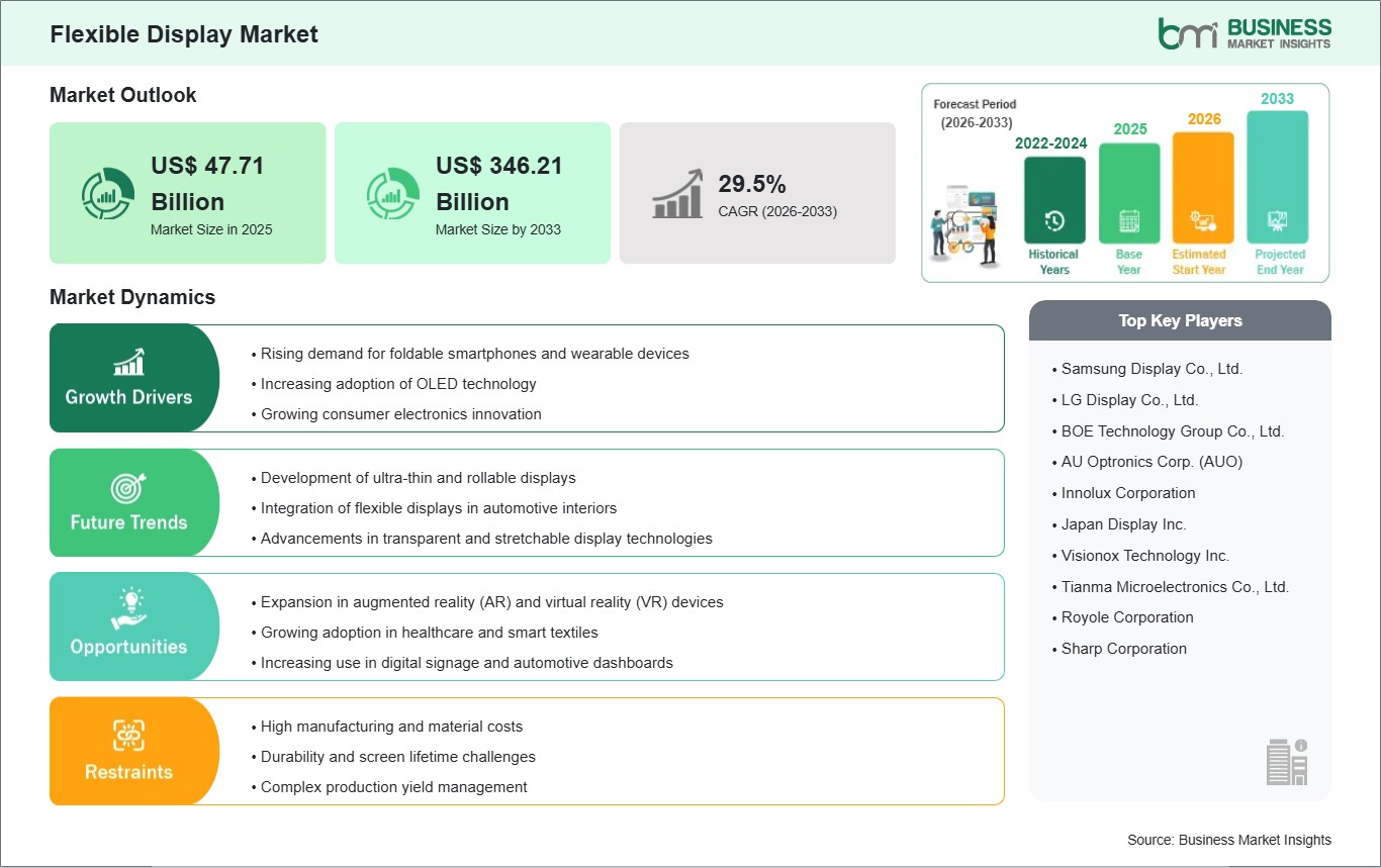 global-market-strategic-framework