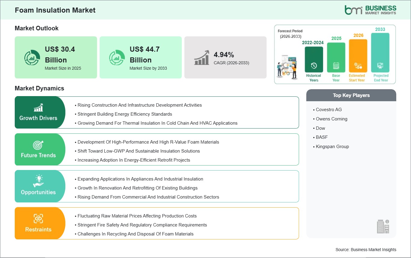 global-market-strategic-framework