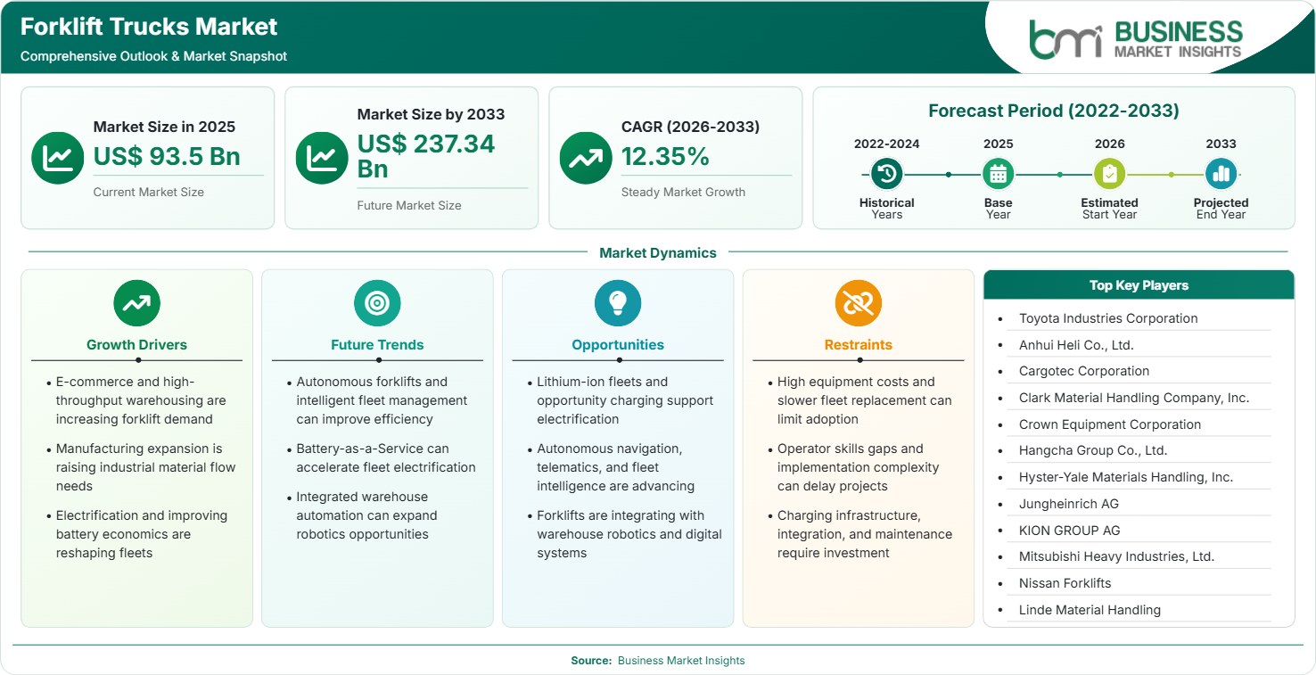 Forklift Trucks Market Strategic Framework